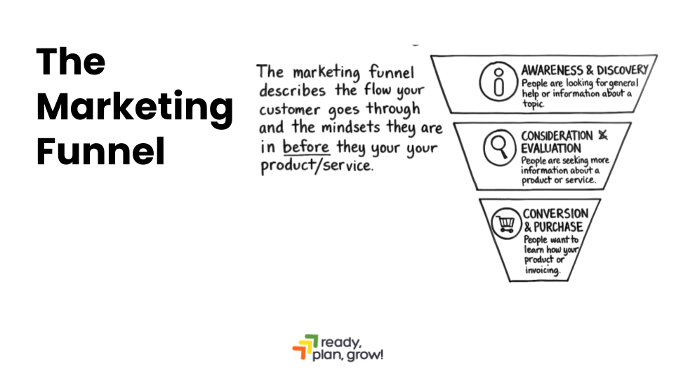 The Must-Have Pages Every Business Website Needs (and Why They Matter)