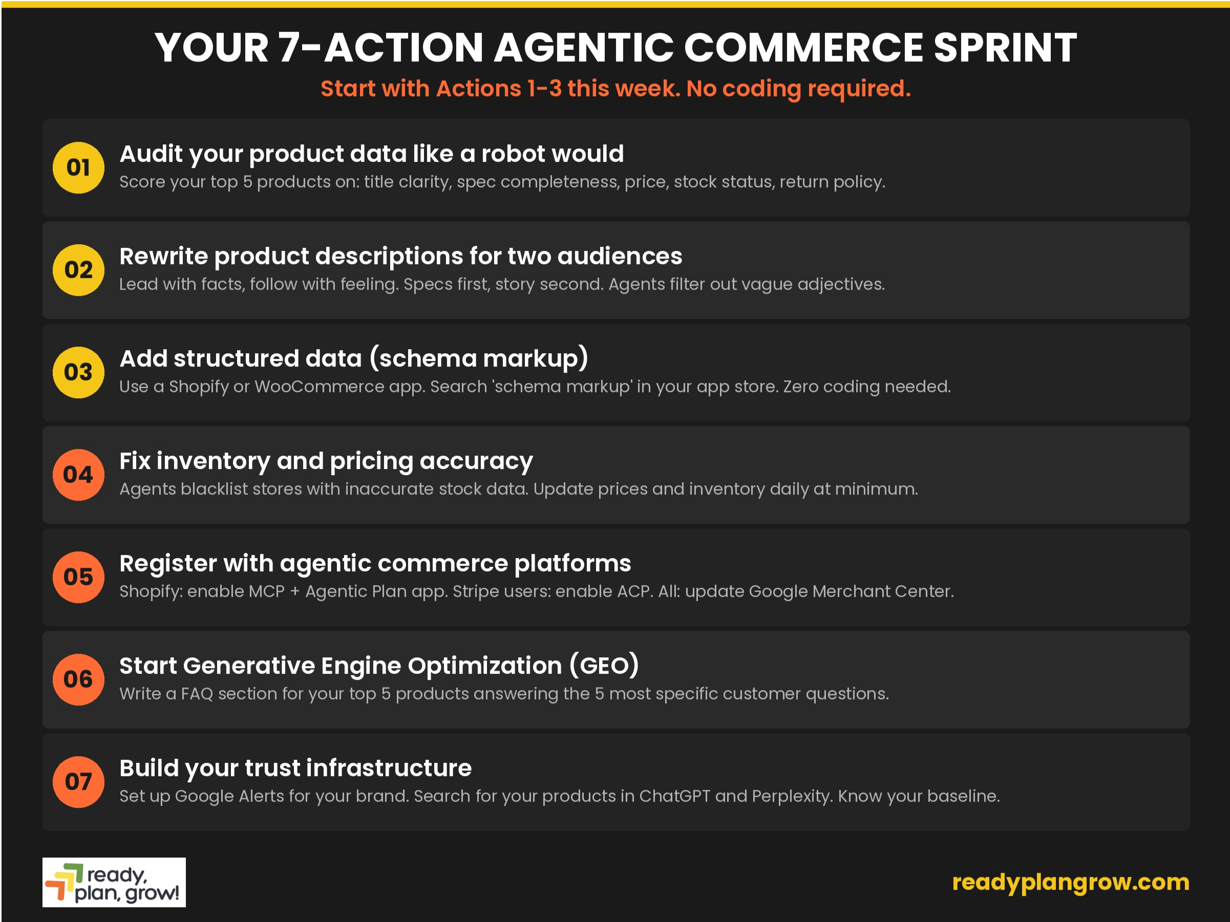 7 steps to get your ecommerce business ready for agentic purchases
