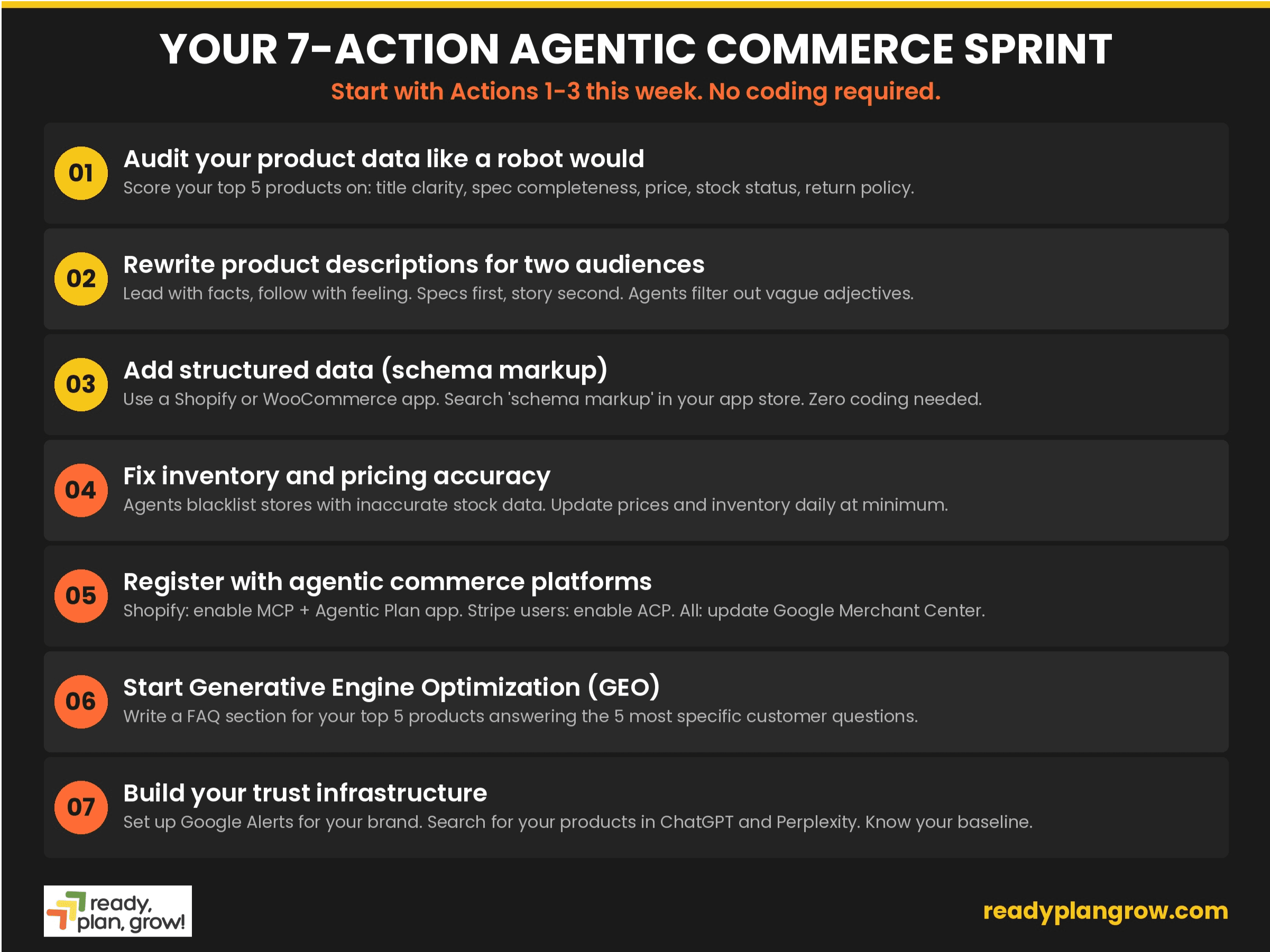 7 steps to get your ecommerce business ready for agentic purchases